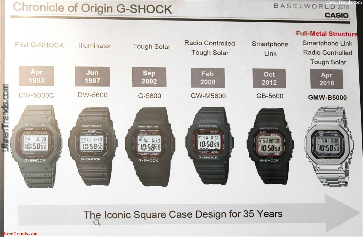 Hands-On mit dem Casio G-Shock GMW-B 5000 D-1 'Vollmetall'  