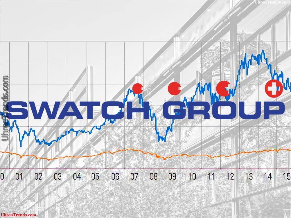 Swatch Group 2016 Nettoeinkommen sank um die Hälfte, aber optimistisch für 2017  
