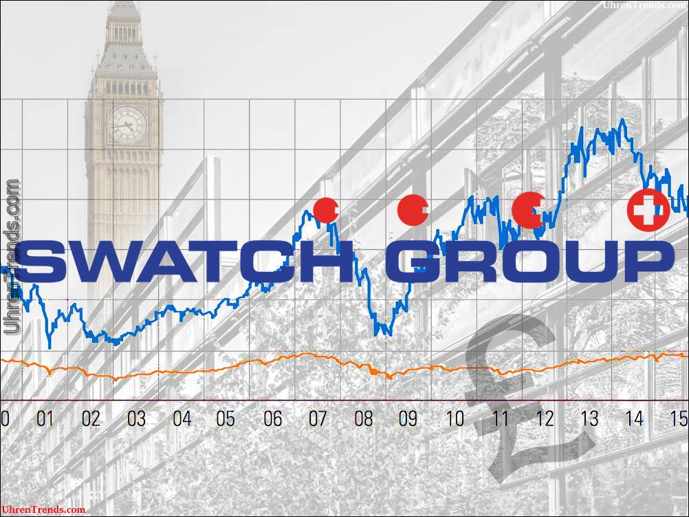 Swatch Group erhöht die Preise in Großbritannien um 5 Prozent  