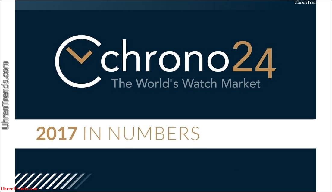 Die beliebtesten Uhren auf der ganzen Welt erforscht auf Chrono24  