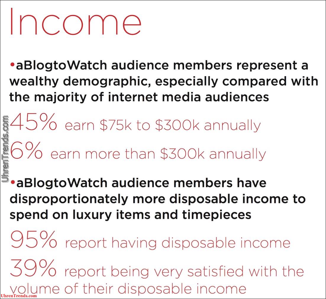 Fakten über die aBlogtoWatch Publikum aus unserer großen Umfrage  